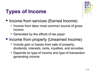 5-14
Types of Income
 Income from services (Earned Income)
 Income from labor most common source of gross
income
 Generated by the efforts of tax payer
 Income from property (Unearned Income)
 Include gain or losses from sale of property,
dividends, interests, rents, royalties, and annuities
 Depends on type of income and type of transaction
generating income
 