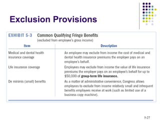 5-27
Exclusion Provisions
 
