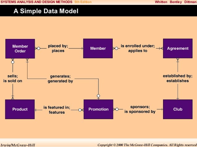 System Analysis And Design Chap005