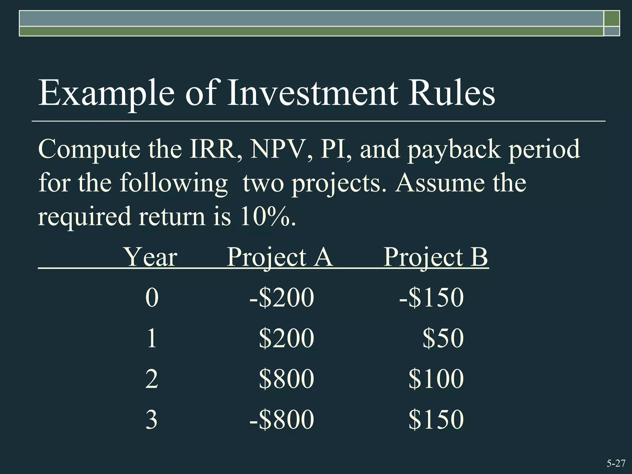 5-27
Example of Investment Rules
Compute the IRR, NPV, PI, and payback period
for the following two projects. Assume the
required return is 10%.
Year Project A Project B
0 -$200 -$150
1 $200 $50
2 $800 $100
3 -$800 $150
 