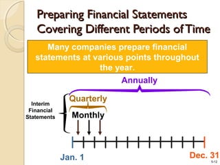 5-12
Monthly
Quarterly
Jan. 1 Dec. 31
Annually
Many companies prepare financial
statements at various points throughout
the year.
Many companies prepare financial
statements at various points throughout
the year.
Interim
Financial
Statements
Preparing Financial StatementsPreparing Financial Statements
Covering Different Periods of TimeCovering Different Periods of Time
 