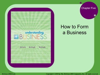 *
*
Chapter Five
How to Form
a Business
Copyright © 2010 by The McGraw-Hill Companies, Inc. All rights reserved.
McGraw-Hill/Irwin
 