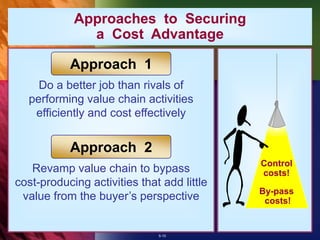 5-10
Approaches to Securing
a Cost Advantage
Do a better job than rivals of
performing value chain activities
efficiently and cost effectively
Revamp value chain to bypass
cost-producing activities that add little
value from the buyer’s perspective
Approach 1
Approach 2
Control
costs!
By-pass
costs!
 