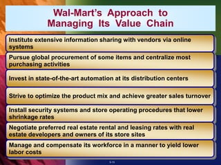 5-13
Wal-Mart’s Approach to
Managing Its Value Chain
Institute extensive information sharing with vendors via online
systems
Pursue global procurement of some items and centralize most
purchasing activities
Invest in state-of-the-art automation at its distribution centers
Strive to optimize the product mix and achieve greater sales turnover
Install security systems and store operating procedures that lower
shrinkage rates
Negotiate preferred real estate rental and leasing rates with real
estate developers and owners of its store sites
Manage and compensate its workforce in a manner to yield lower
labor costs
 