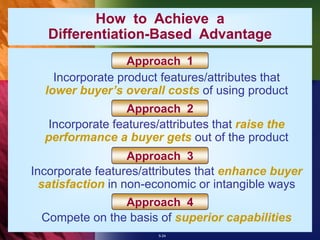 5-24
How to Achieve a
Differentiation-Based Advantage
Approach 1
Incorporate features/attributes that raise the
performance a buyer gets out of the product
Approach 2
Incorporate features/attributes that enhance buyer
satisfaction in non-economic or intangible ways
Approach 3
Compete on the basis of superior capabilities
Approach 4
Incorporate product features/attributes that
lower buyer’s overall costs of using product
 