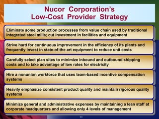 5-9
Nucor Corporation’s
Low-Cost Provider Strategy
Eliminate some production processes from value chain used by traditional
integrated steel mills; cut investment in facilities and equipment
Strive hard for continuous improvement in the efficiency of its plants and
frequently invest in state-of-the art equipment to reduce unit costs
Carefully select plan sites to minimize inbound and outbound shipping
costs and to take advantage of low rates for electricity
Hire a nonunion workforce that uses team-based incentive compensation
systems
Heavily emphasize consistent product quality and maintain rigorous quality
systems
Minimize general and administrative expenses by maintaining a lean staff at
corporate headquarters and allowing only 4 levels of management
 
