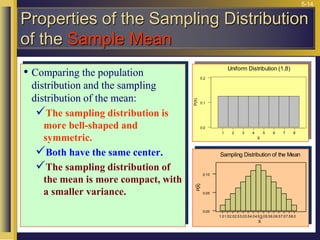 5-14
• Comparing the population
distribution and the sampling
distribution of the mean:
The sampling distribution is
more bell-shaped and
symmetric.
Both have the same center.
The sampling distribution of
the mean is more compact, with
a smaller variance.
8
7
6
5
4
3
2
1
0.2
0.1
0.0
X
P(X)
Uniform Distribution (1,8)
X
8.0
7.5
7.0
6.5
6.0
5.5
5.0
4.5
4.0
3.5
3.0
2.5
2.0
1.5
1.0
0.10
0.05
0.00
P(X
)
Sampling Distribution of the Mean
Properties of the Sampling Distribution
of the Sample Mean
 