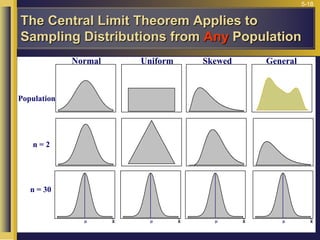 5-18
Normal Uniform Skewed
Population
n = 2
n = 30
X

X

X

X

General
The Central Limit Theorem Applies to
Sampling Distributions from Any Population
 