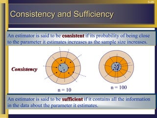 5-28
An estimator is said to be consistent if its probability of being close
to the parameter it estimates increases as the sample size increases.
An estimator is said to be sufficient if it contains all the information
in the data about the parameter it estimates.
n = 100
n = 10
Consistency
Consistency and Sufficiency
 