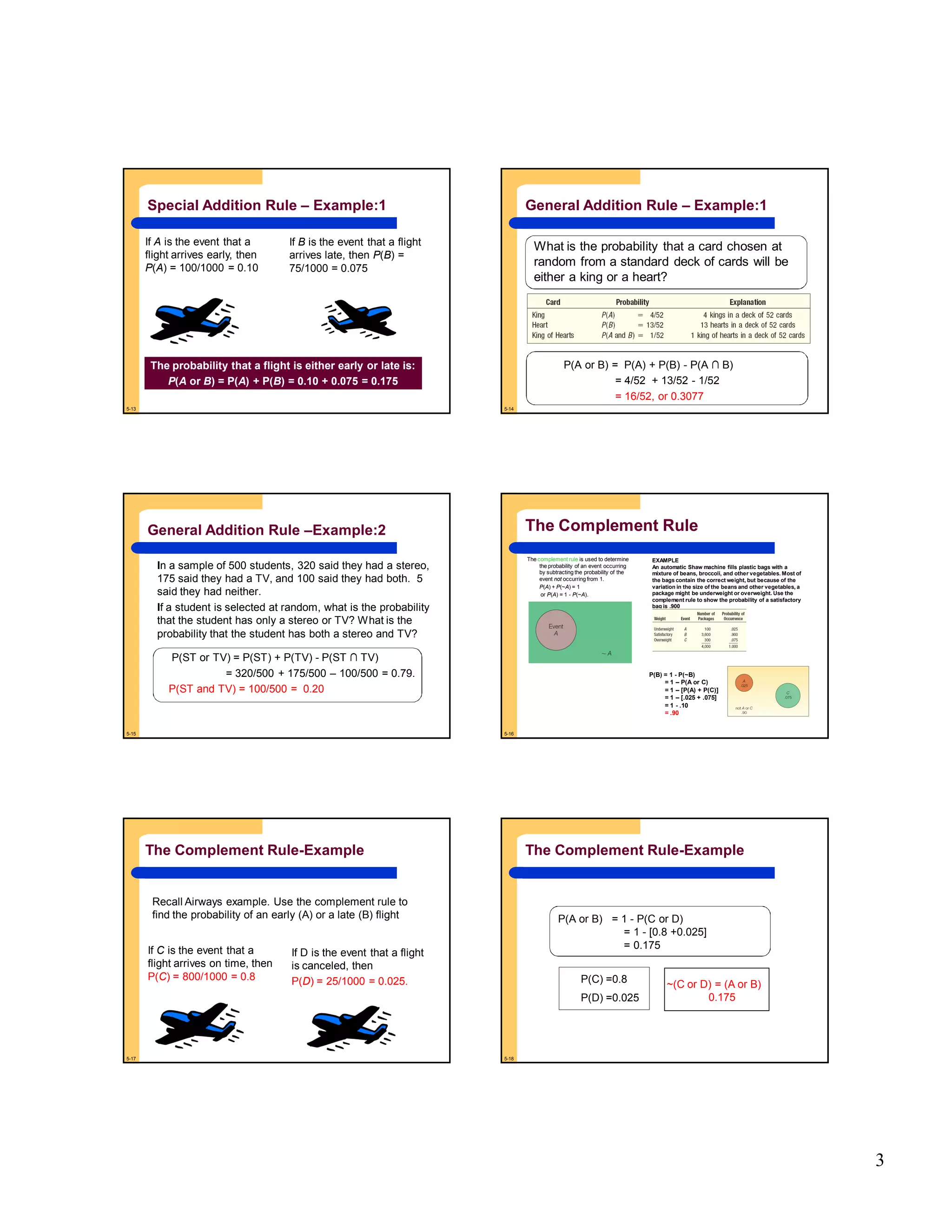3
5-13
Special Addition Rule – Example:1
The probability that a flight is either early or late is:
P(A or B) = P(A) + P(B) = 0.10 + 0.075 = 0.175
If A is the event that a
flight arrives early, then
P(A) = 100/1000 = 0.10
If B is the event that a flight
arrives late, then P(B) =
75/1000 = 0.075
5-14
General Addition Rule – Example:1
What is the probability that a card chosen at
random from a standard deck of cards will be
either a king or a heart?
P(A or B) = P(A) + P(B) - P(A ∩ B)
= 4/52 + 13/52 - 1/52
= 16/52, or 0.3077
5-15
General Addition Rule –Example:2
In a sample of 500 students, 320 said they had a stereo,
175 said they had a TV, and 100 said they had both. 5
said they had neither.
If a student is selected at random, what is the probability
that the student has only a stereo or TV? What is the
probability that the student has both a stereo and TV?
P(ST or TV) = P(ST) + P(TV) - P(ST ∩ TV)
= 320/500 + 175/500 – 100/500 = 0.79.
P(ST and TV) = 100/500 = 0.20
5-16
The Complement Rule
The complement rule is used to determine
the probability of an event occurring
by subtracting the probability of the
event not occurring from 1.
P(A) + P(~A) = 1
or P(A) = 1 - P(~A).
EXAMPLE
An automatic Shaw machine fills plastic bags with a
mixture of beans, broccoli, and other vegetables. Most of
the bags contain the correct weight, but because of the
variation in the size of the beans and other vegetables, a
package might be underweight or overweight. Use the
complement rule to show the probability of a satisfactory
bag is .900
P(B) = 1 - P(~B)
= 1 – P(A or C)
= 1 – [P(A) + P(C)]
= 1 – [.025 + .075]
= 1 - .10
= .90
5-17
If D is the event that a flight
is canceled, then
P(D) = 25/1000 = 0.025.
Recall Airways example. Use the complement rule to
find the probability of an early (A) or a late (B) flight
If C is the event that a
flight arrives on time, then
P(C) = 800/1000 = 0.8
The Complement Rule-Example
5-18
P(C) =0.8
P(D) =0.025
~(C or D) = (A or B)
0.175
P(A or B) = 1 - P(C or D)
= 1 - [0.8 +0.025]
= 0.175
The Complement Rule-Example
 