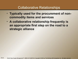 Collaborative Relationships
       • Typically used for the procurement of non-
         commodity items and services
       • A collaborative relationship frequently is
         an appropriate first step on the road to a
         strategic alliance




5-11   World Class Supply ManagementSM, ISBN 0-07-229070-6, Copyright © 2003 by The McGraw-Hill Companies, Inc. All rights reserved.
 