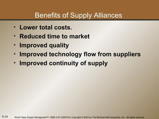 Benefits of Supply Alliances
       •   Lower total costs.
       •   Reduced time to market
       •   Improved quality
       •   Improved technology flow from suppliers
       •   Improved continuity of supply




5-14   World Class Supply ManagementSM, ISBN 0-07-229070-6, Copyright © 2003 by The McGraw-Hill Companies, Inc. All rights reserved.
 