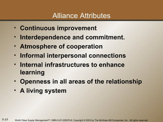 Alliance Attributes
       • Continuous improvement
       • Interdependence and commitment.
       • Atmosphere of cooperation
       • Informal interpersonal connections
       • Internal infrastructures to enhance
         learning
       • Openness in all areas of the relationship
       • A living system



5-15   World Class Supply ManagementSM, ISBN 0-07-229070-6, Copyright © 2003 by The McGraw-Hill Companies, Inc. All rights reserved.
 