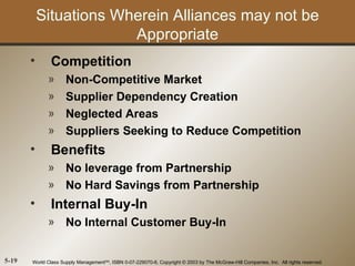 Situations Wherein Alliances may not be
                        Appropriate
       •      Competition
             »       Non-Competitive Market
             »       Supplier Dependency Creation
             »       Neglected Areas
             »       Suppliers Seeking to Reduce Competition
       •      Benefits
             » No leverage from Partnership
             » No Hard Savings from Partnership
       •      Internal Buy-In
             » No Internal Customer Buy-In


5-19   World Class Supply ManagementSM, ISBN 0-07-229070-6, Copyright © 2003 by The McGraw-Hill Companies, Inc. All rights reserved.
 
