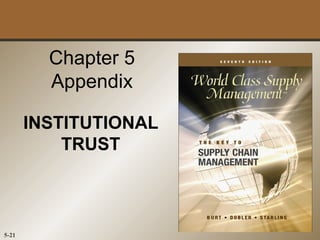 Chapter 5
         Appendix

       INSTITUTIONAL
           TRUST



5-21
 