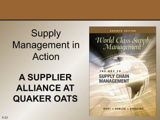 Supply
       Management in
          Action

        A SUPPLIER
       ALLIANCE AT
       QUAKER OATS
5-23
 