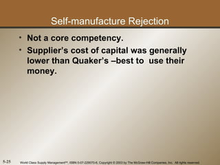 Self-manufacture Rejection
       • Not a core competency.
       • Supplier’s cost of capital was generally
         lower than Quaker’s –best to use their
         money.




5-25   World Class Supply ManagementSM, ISBN 0-07-229070-6, Copyright © 2003 by The McGraw-Hill Companies, Inc. All rights reserved.
 