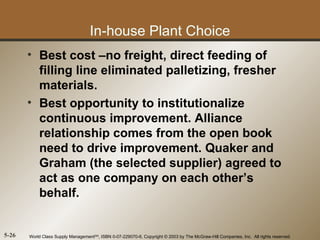 In-house Plant Choice
       • Best cost –no freight, direct feeding of
         filling line eliminated palletizing, fresher
         materials.
       • Best opportunity to institutionalize
         continuous improvement. Alliance
         relationship comes from the open book
         need to drive improvement. Quaker and
         Graham (the selected supplier) agreed to
         act as one company on each other’s
         behalf.


5-26   World Class Supply ManagementSM, ISBN 0-07-229070-6, Copyright © 2003 by The McGraw-Hill Companies, Inc. All rights reserved.
 