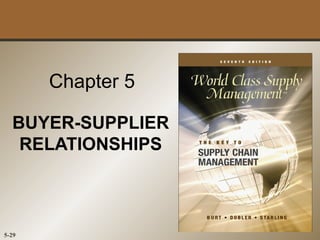 Chapter 5

  BUYER-SUPPLIER
   RELATIONSHIPS



5-29
 