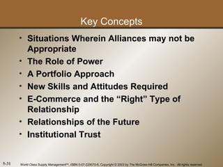 Key Concepts
       • Situations Wherein Alliances may not be
         Appropriate
       • The Role of Power
       • A Portfolio Approach
       • New Skills and Attitudes Required
       • E-Commerce and the “Right” Type of
         Relationship
       • Relationships of the Future
       • Institutional Trust


5-31   World Class Supply ManagementSM, ISBN 0-07-229070-6, Copyright © 2003 by The McGraw-Hill Companies, Inc. All rights reserved.
 