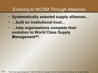 Evolving to WCSM Through Alliances
       • Systematically selected supply alliances…
       • …built on institutional trust...
       • …help organizations complete their
         evolution to World Class Supply
         ManagementSM.




5-32   World Class Supply ManagementSM, ISBN 0-07-229070-6, Copyright © 2003 by The McGraw-Hill Companies, Inc. All rights reserved.
 