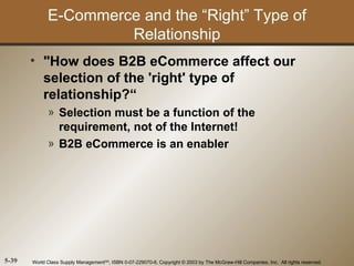 E-Commerce and the “Right” Type of
                      Relationship
       • "How does B2B eCommerce affect our
         selection of the 'right' type of
         relationship?“
             » Selection must be a function of the
               requirement, not of the Internet!
             » B2B eCommerce is an enabler




5-39   World Class Supply ManagementSM, ISBN 0-07-229070-6, Copyright © 2003 by The McGraw-Hill Companies, Inc. All rights reserved.
 