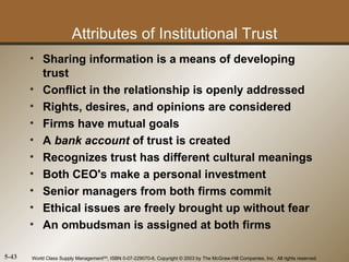 Attributes of Institutional Trust
       • Sharing information is a means of developing
         trust
       • Conflict in the relationship is openly addressed
       • Rights, desires, and opinions are considered
       • Firms have mutual goals
       • A bank account of trust is created
       • Recognizes trust has different cultural meanings
       • Both CEO's make a personal investment
       • Senior managers from both firms commit
       • Ethical issues are freely brought up without fear
       • An ombudsman is assigned at both firms

5-43   World Class Supply ManagementSM, ISBN 0-07-229070-6, Copyright © 2003 by The McGraw-Hill Companies, Inc. All rights reserved.
 