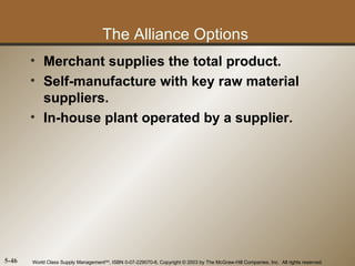 The Alliance Options
       • Merchant supplies the total product.
       • Self-manufacture with key raw material
         suppliers.
       • In-house plant operated by a supplier.




5-46   World Class Supply ManagementSM, ISBN 0-07-229070-6, Copyright © 2003 by The McGraw-Hill Companies, Inc. All rights reserved.
 