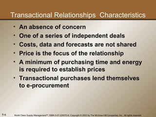 Transactional Relationships Characteristics
      • An absence of concern
      • One of a series of independent deals
      • Costs, data and forecasts are not shared
      • Price is the focus of the relationship
      • A minimum of purchasing time and energy
        is required to establish prices
      • Transactional purchases lend themselves
        to e-procurement



5-6    World Class Supply ManagementSM, ISBN 0-07-229070-6, Copyright © 2003 by The McGraw-Hill Companies, Inc. All rights reserved.
 