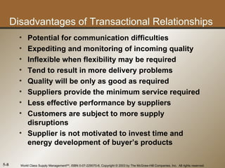 Disadvantages of Transactional Relationships
        • Potential for communication difficulties
        • Expediting and monitoring of incoming quality
        • Inflexible when flexibility may be required
        • Tend to result in more delivery problems
        • Quality will be only as good as required
        • Suppliers provide the minimum service required
        • Less effective performance by suppliers
        • Customers are subject to more supply
          disruptions
        • Supplier is not motivated to invest time and
          energy development of buyer’s products

5-8     World Class Supply ManagementSM, ISBN 0-07-229070-6, Copyright © 2003 by The McGraw-Hill Companies, Inc. All rights reserved.
 
