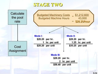 Calculate the pool rate Budgeted Machinery Costs   $1,212,600 Budgeted Machine Hours  43,000 $28.20/hour Cost Assignment STAGE TWO = = 
