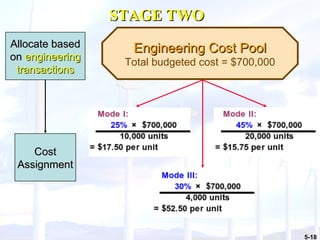 Allocate based on  engineering transactions Cost Assignment STAGE TWO Engineering Cost Pool Total budgeted cost = $700,000 
