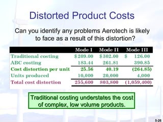 Can you identify any problems Aerotech is likely to face as a result of this distortion? Traditional costing understates the cost of complex, low volume products. Distorted Product Costs 