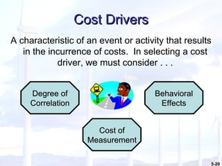 Cost Drivers A characteristic of an event or activity that results in the incurrence of costs.  In selecting a cost driver, we must consider . . . Degree of Correlation Cost of Measurement Behavioral Effects 