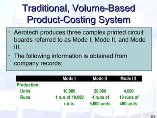 Traditional, Volume-Based Product-Costing System Aerotech produces three complex printed circuit boards referred to as Mode I, Mode II, and Mode III. The following information is obtained from company records: 