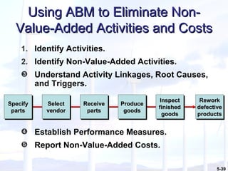 Using ABM to Eliminate Non-Value-Added Activities and Costs Identify Activities. Identify Non-Value-Added Activities. Understand Activity Linkages, Root Causes, and Triggers. Establish Performance Measures. Report Non-Value-Added Costs.   Specify parts Select vendor Receive parts Produce goods Inspect finished goods Rework defective products 