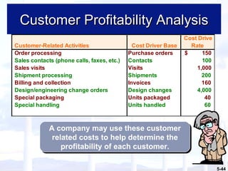 Customer Profitability Analysis A company may use these customer related costs to help determine the profitability of each customer. 