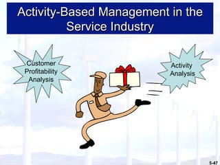 Activity-Based Management in the Service Industry Activity  Analysis Customer Profitability Analysis 