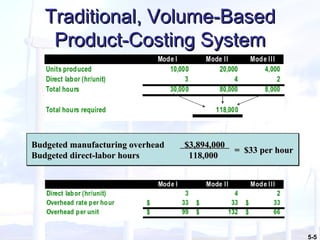 Traditional, Volume-Based Product-Costing System Budgeted manufacturing overhead  $3,894,000  Budgeted direct-labor hours  118,000 =  $33 per hour 