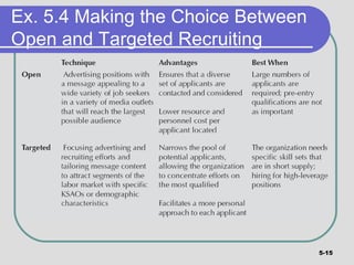 Chap005 external recruitment_editing | PPT