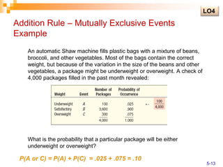 Addition Rule – Mutually Exclusive Events
Example
An automatic Shaw machine fills plastic bags with a mixture of beans,
broccoli, and other vegetables. Most of the bags contain the correct
weight, but because of the variation in the size of the beans and other
vegetables, a package might be underweight or overweight. A check of
4,000 packages filled in the past month revealed:
What is the probability that a particular package will be either
underweight or overweight?
P(A or C) = P(A) + P(C) = .025 + .075 = .10
LO4
5-13
 