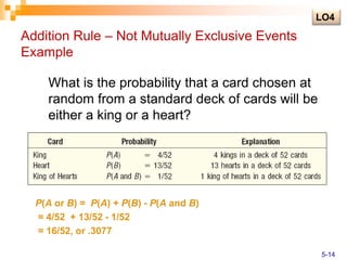 Addition Rule – Not Mutually Exclusive Events
Example
What is the probability that a card chosen at
random from a standard deck of cards will be
either a king or a heart?
P(A or B) = P(A) + P(B) - P(A and B)
= 4/52 + 13/52 - 1/52
= 16/52, or .3077
LO4
5-14
 