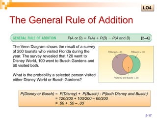 The General Rule of Addition
The Venn Diagram shows the result of a survey
of 200 tourists who visited Florida during the
year. The survey revealed that 120 went to
Disney World, 100 went to Busch Gardens and
60 visited both.
What is the probability a selected person visited
either Disney World or Busch Gardens?
P(Disney or Busch) = P(Disney) + P(Busch) - P(both Disney and Busch)
= 120/200 + 100/200 – 60/200
= .60 + .50 – .80
LO4
5-17
 