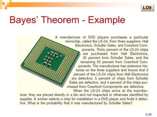 Bayes’ Theorem - Example
LO9
5-30
 