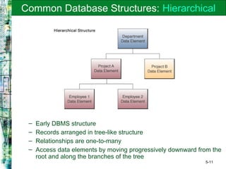 5-11
Common Database Structures: Hierarchical
– Early DBMS structure
– Records arranged in tree-like structure
– Relationships are one-to-many
– Access data elements by moving progressively downward from the
root and along the branches of the tree
 