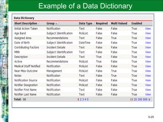 5-25
Example of a Data Dictionary
 