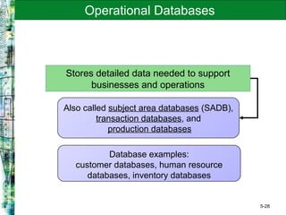5-28
Operational Databases
Stores detailed data needed to support
businesses and operations
Also called subject area databases (SADB),
transaction databases, and
production databases
Database examples:
customer databases, human resource
databases, inventory databases
 