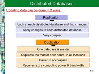 5-30
Distributed Databases
Look at each distributed database and find changes
Apply changes to each distributed database
Very complex
One database is master
Duplicate the master after hours, in all locations
Easier to accomplish
Requires extra computing power & bandwidth
Duplication
Replication
Updating data can be done in 2 ways:
 