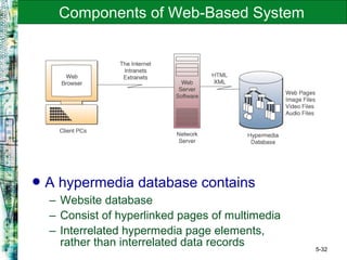 5-32
Components of Web-Based System
A hypermedia database contains
– Website database
– Consist of hyperlinked pages of multimedia
– Interrelated hypermedia page elements,
rather than interrelated data records
 