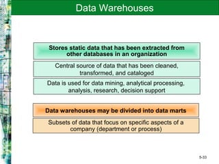 5-33
Data Warehouses
Central source of data that has been cleaned,
transformed, and cataloged
Stores static data that has been extracted from
other databases in an organization
Subsets of data that focus on specific aspects of a
company (department or process)
Data warehouses may be divided into data marts
Data is used for data mining, analytical processing,
analysis, research, decision support
 